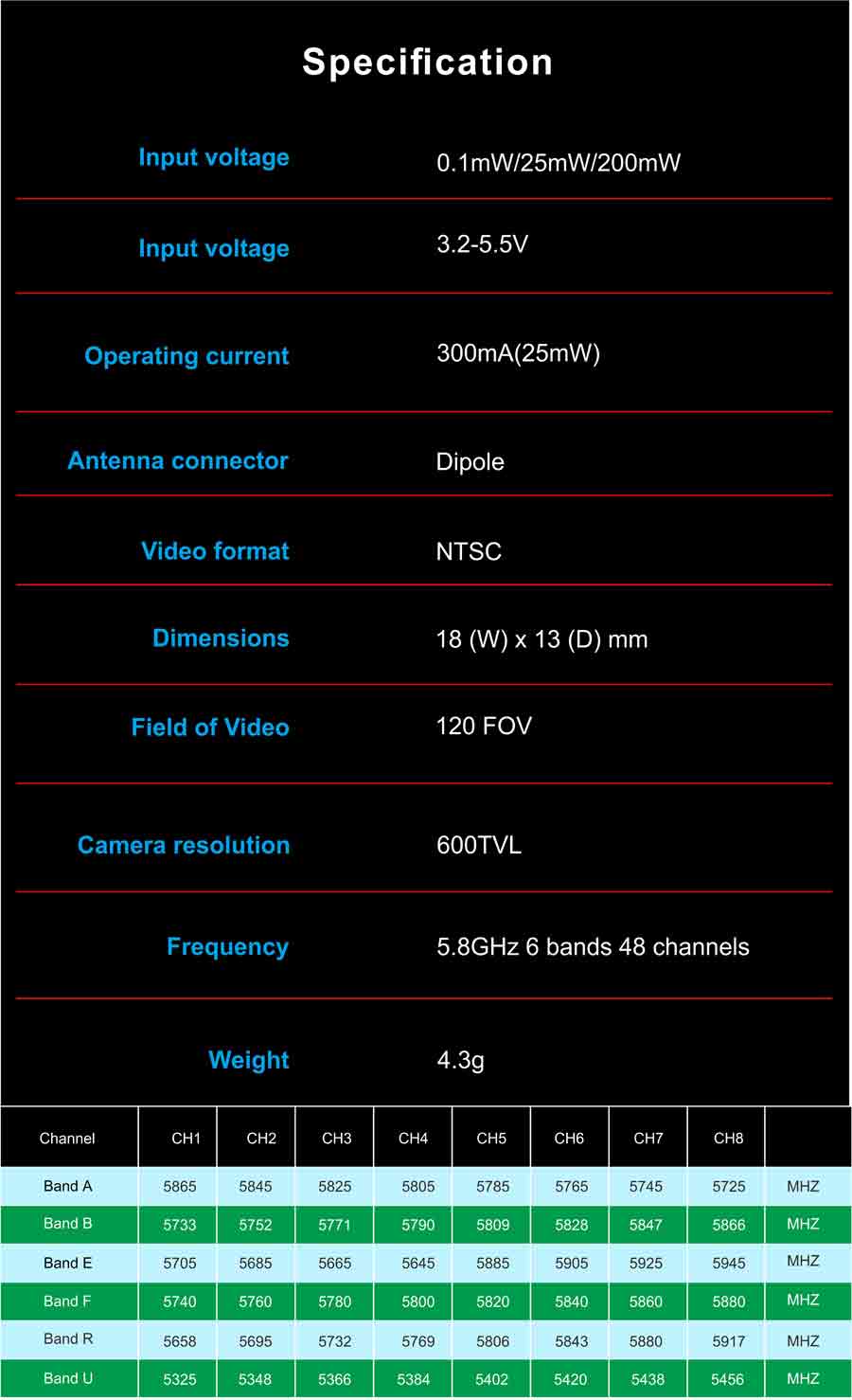 A3-OSD